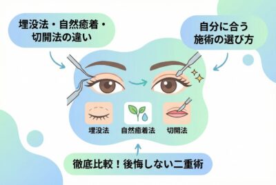 どれが私に合うの？二重整形の失敗しない選び方｜埋没法・自然癒着法・切開法の違いを徹底解説