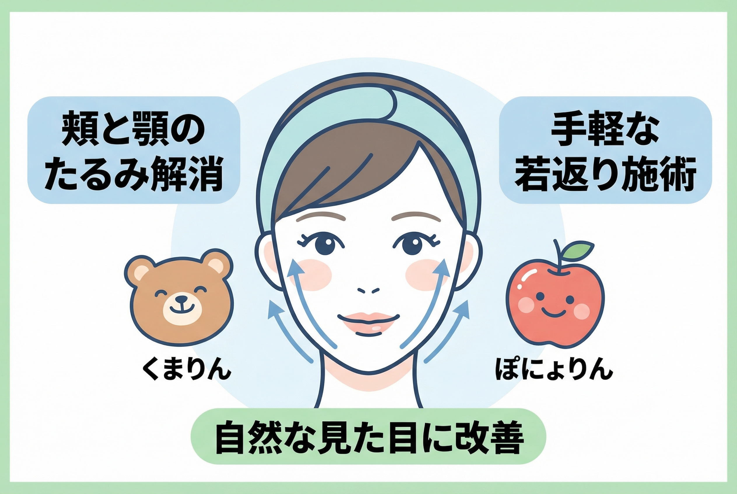 40代以降の本命若返り施術：ぽにょりん くまりんで手軽に若返り 