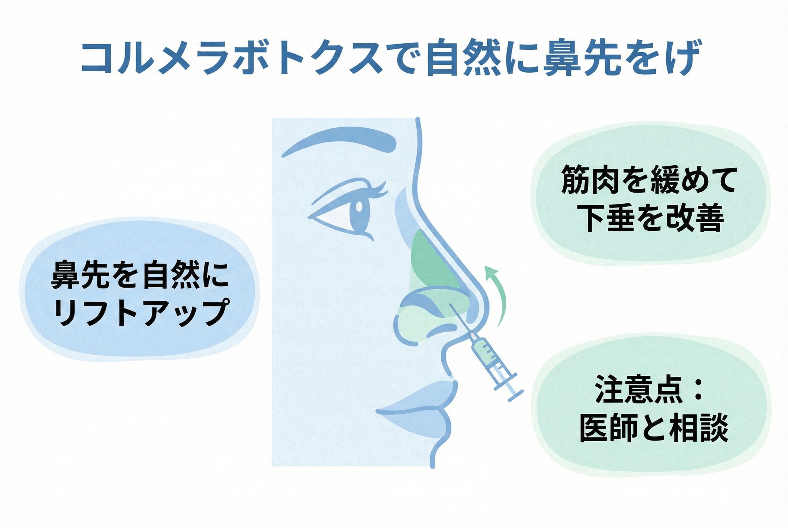 鼻柱ボトックスで鼻先を自然に上げる方法と注意点｜名古屋Re:Birth 