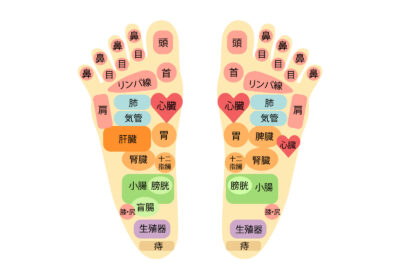 【図解】足裏のつぼ全マップと押し方ガイド