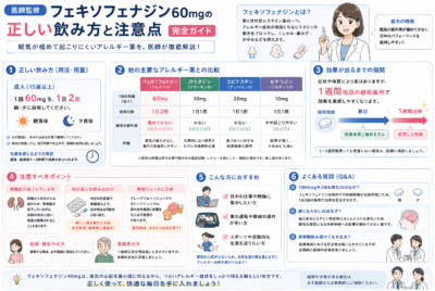 【医師監修】フェキソフェナジン60mgの正しい飲み方と注意点【完全ガイド】