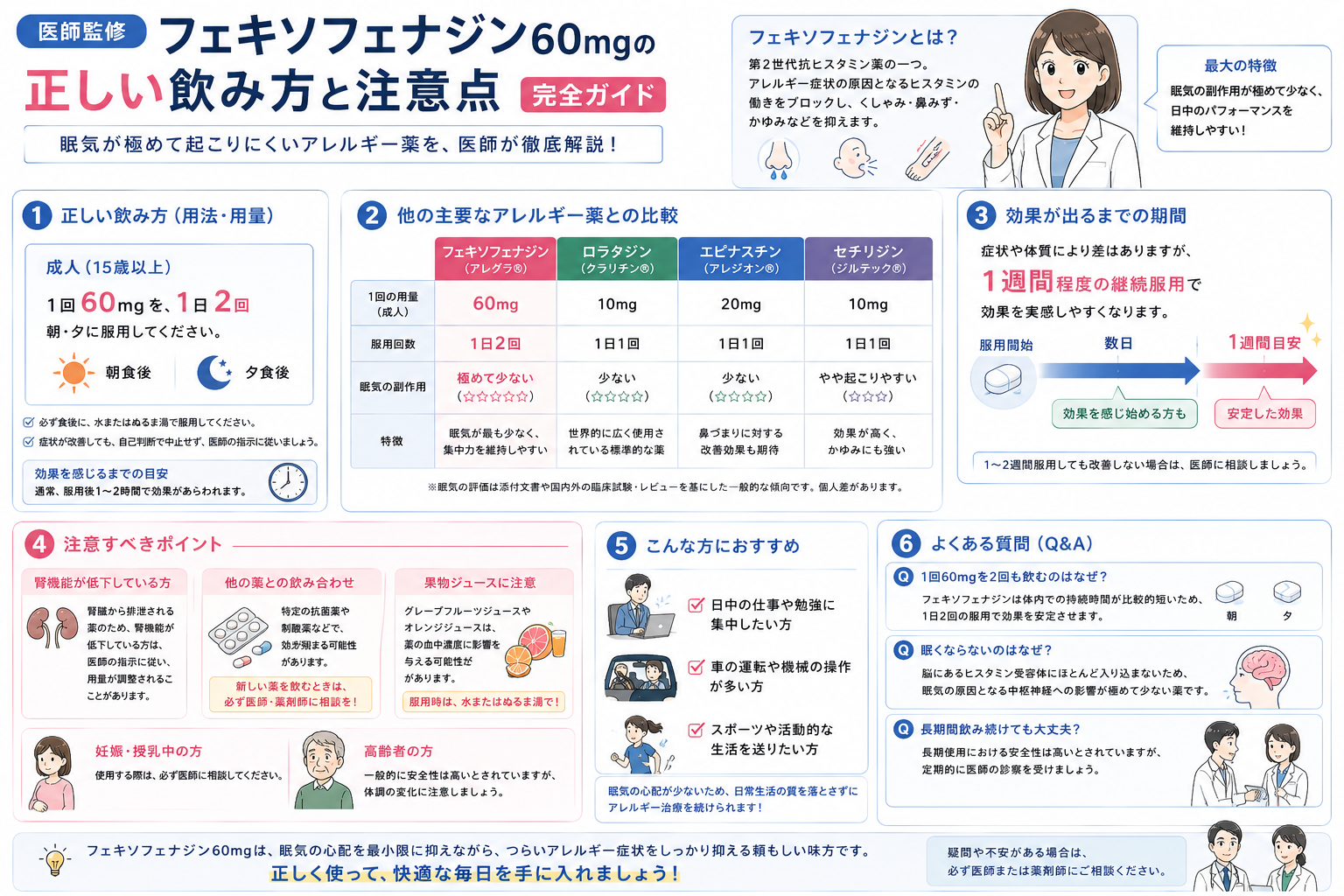 医師監修】フェキソフェナジン60mgの正しい飲み方と注意点【完全ガイド 