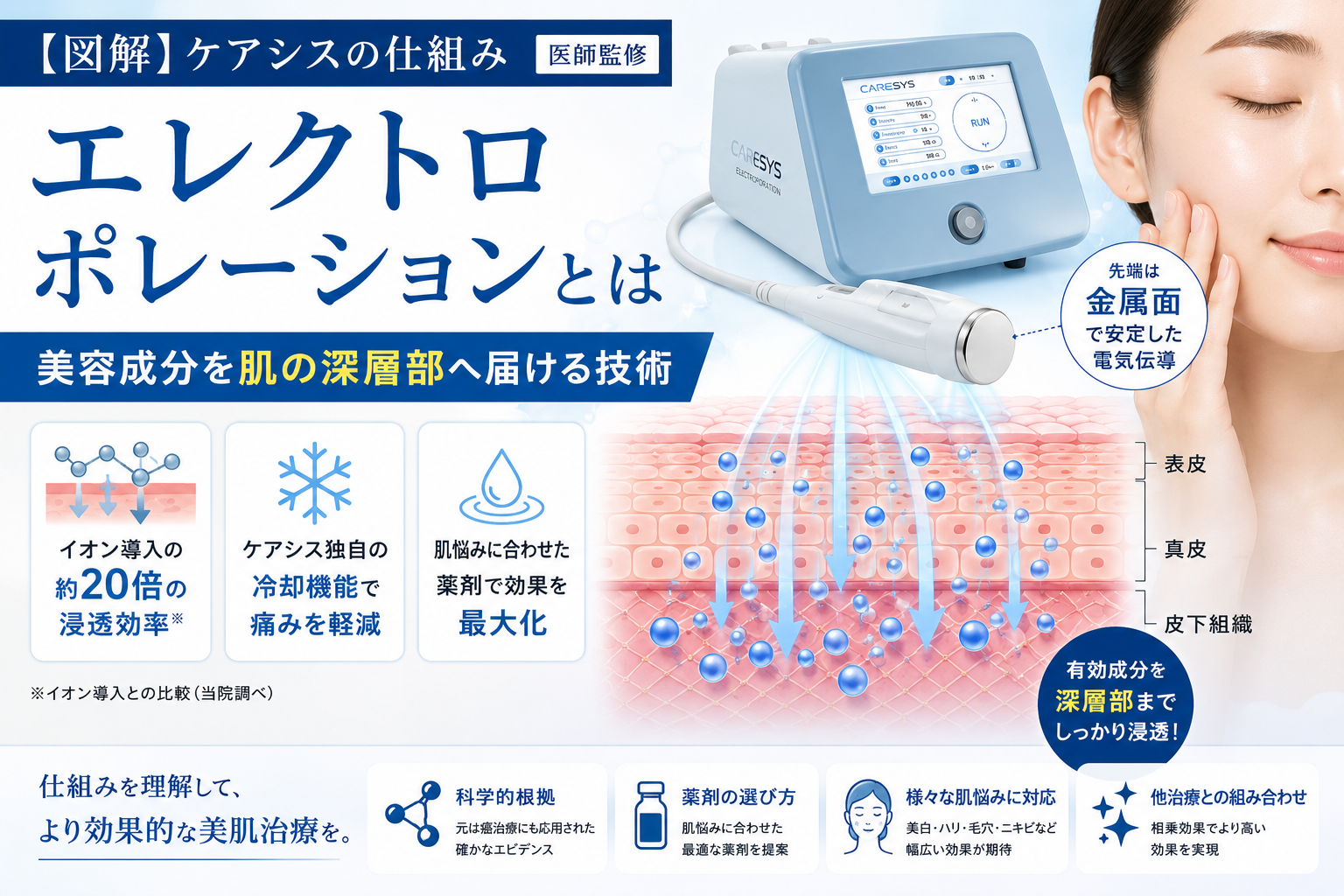 図解】ケアシスの仕組み―エレクトロポレーションとは【医師監修
