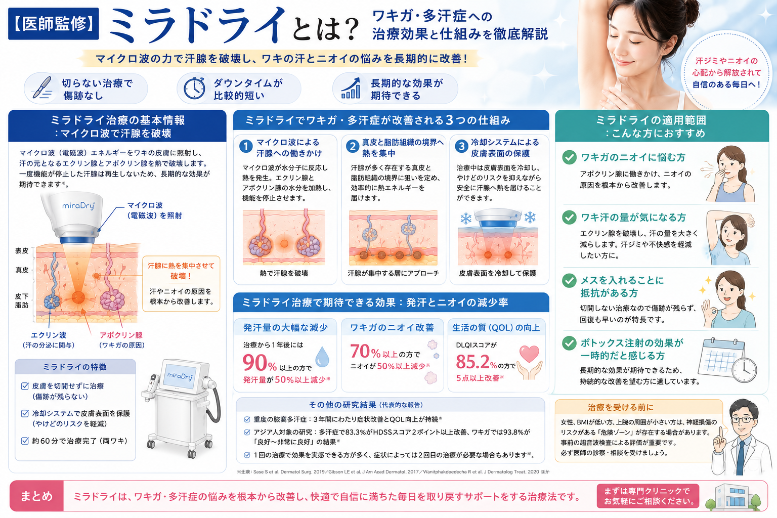 ミラバトセット 値段提示 医師監修】ミラドライとは？仕組みは？効果は？費用は？メリットと