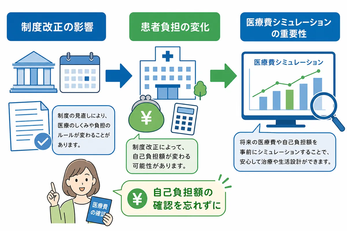 制度改正がもたらす影響と医療を受ける上での注意点