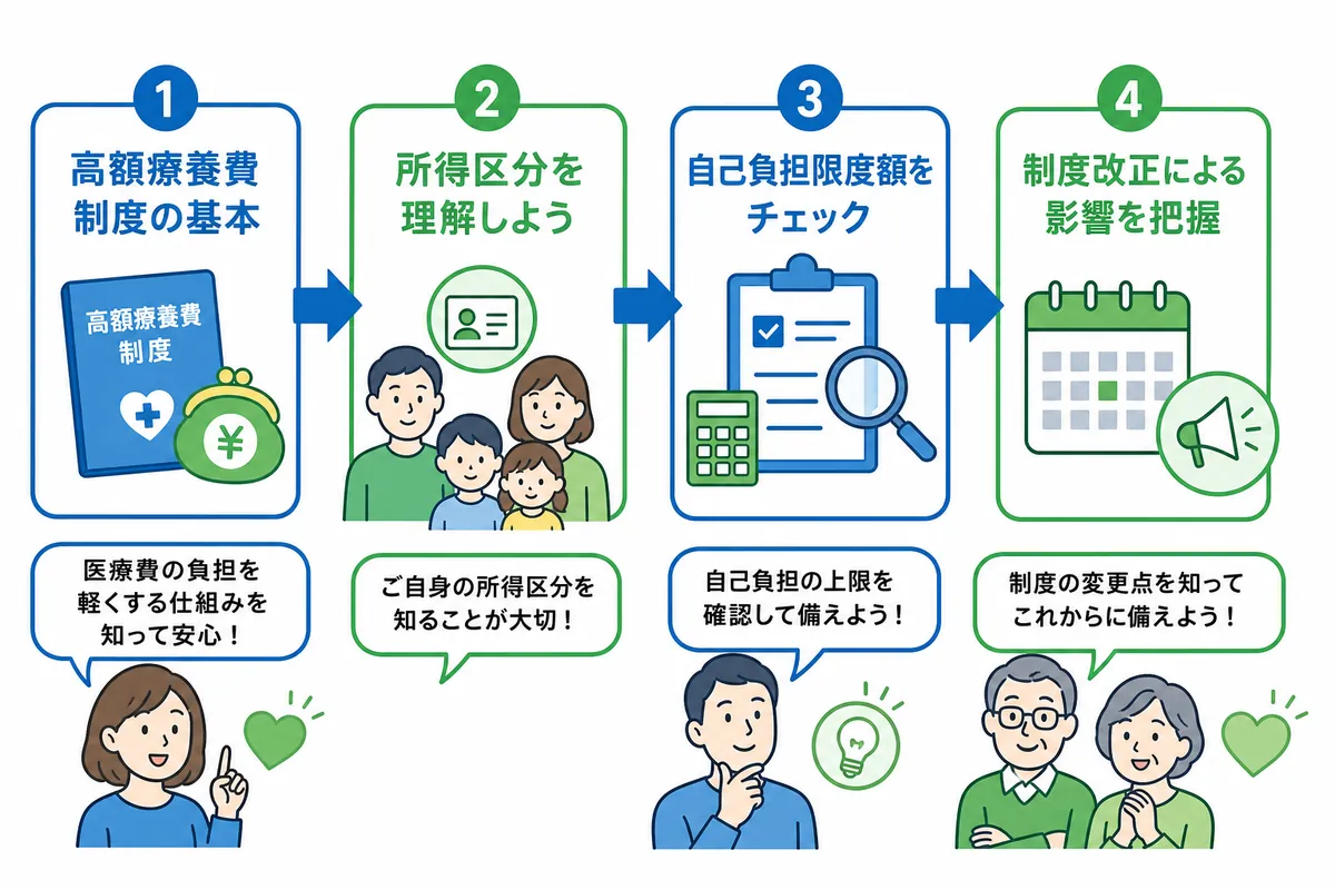高額療養費制度とは？2026年改正の背景と目的