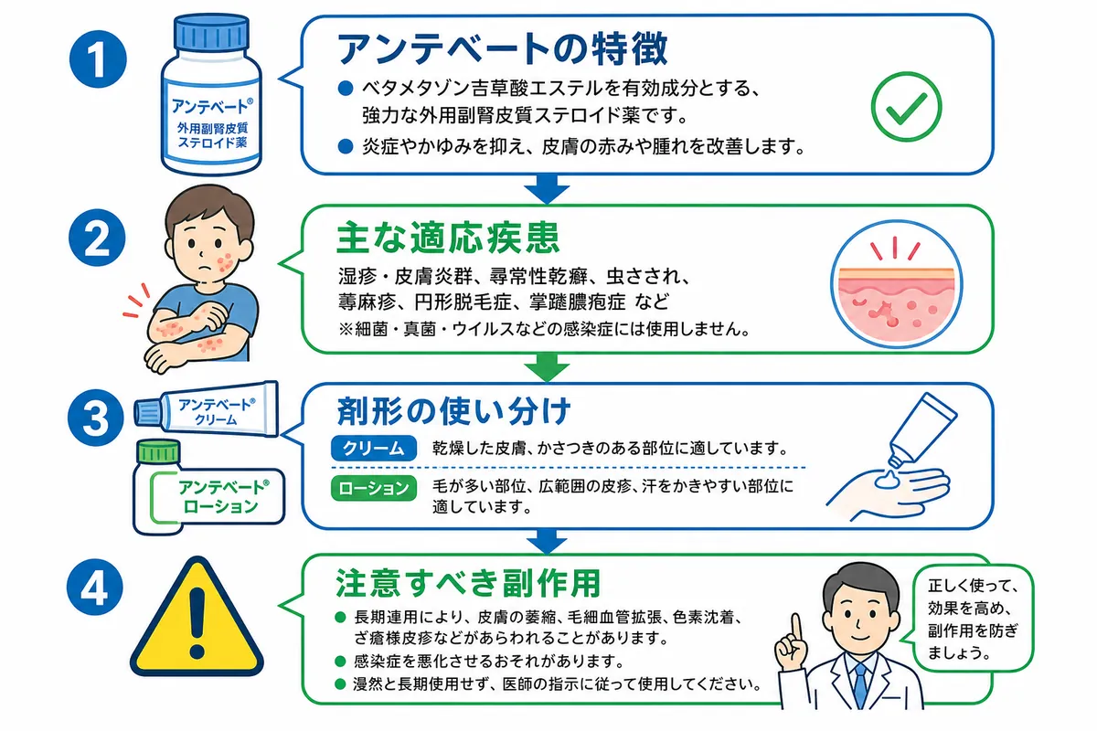 アンテベートとは？その特徴とステロイドの強さ