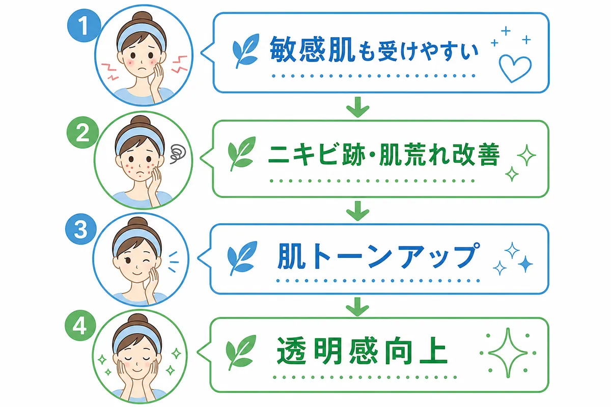 ララドクターが向いている人の肌質と推奨施術頻度
